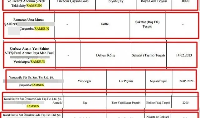 Orta Karadeniz'in gıda yüzsüzleri