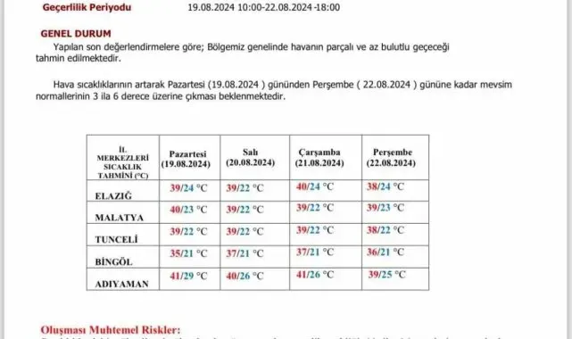 Meteorolojiden Elazığ'a 'sıcak hava' uyarısı