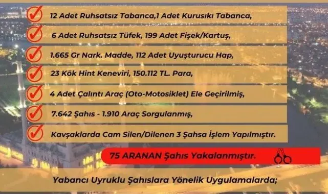 Yüreğir polisi suçlulara göz açtırmıyor