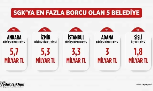 Bakan Işıkhan: "SGK'ya en fazla prim borcu olan 5 belediyenin tamamı CHP'li belediyelerdir"