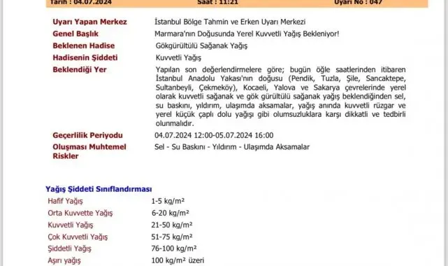 Sakarya'da sağanak yağış uyarısı