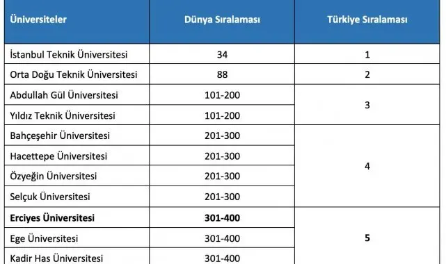 ERÜ'den 2024 Yılı Etki Sıralaması'nda önemli başarı