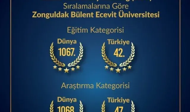 ZBEÜ finansal sürdürülebilirlikte dünya sıralamasında 299 basamak yükseldi