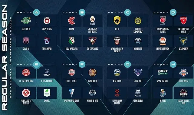 Basketbol Şampiyonlar Ligi'nde yeni sezonun grupları ve eşleşmeleri belirlendi