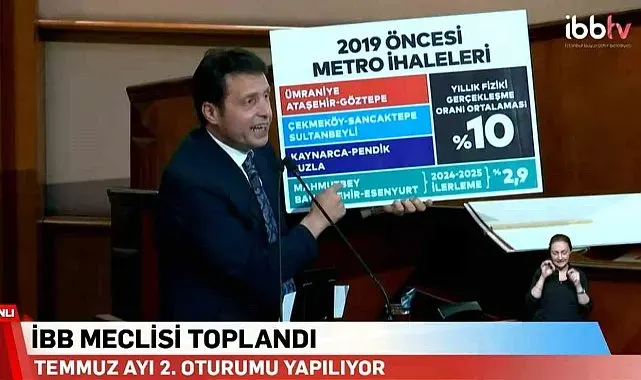 AK Partili Zekeriya Eroğlu: "CHP yönetiminin beceriksizliği İstanbul'u ulaşım kabusuna mahkum etti"
