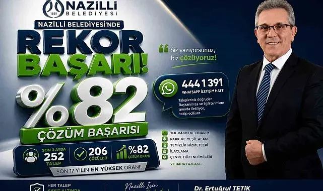 Başkan Tetik'e doğrudan ulaşan taleplerin yüzde 82'si çözüme kavuştu