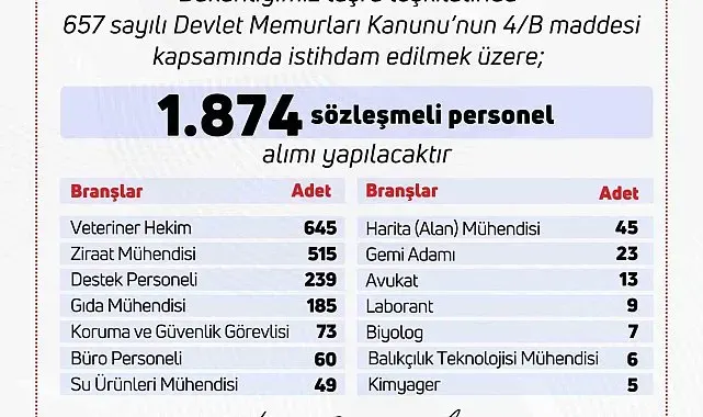 Tarım ve Orman Bakanlığı'na bin 874 personel alınacak