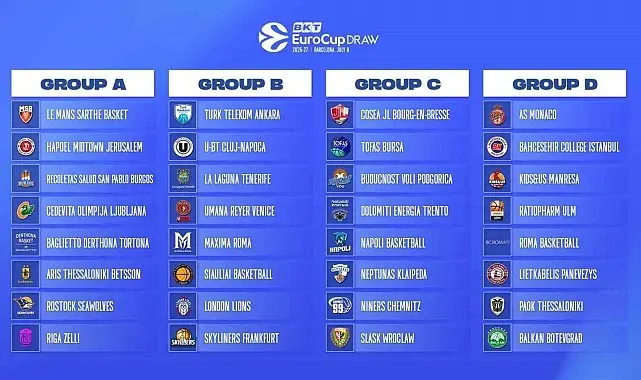 Tofaş, BKT EuroCup'ta C Grubu'nda yer alacak