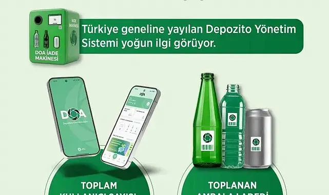 Bakan Kurum: "DOA ile 5 günde 7 milyon 600 bin şişe toplandı"