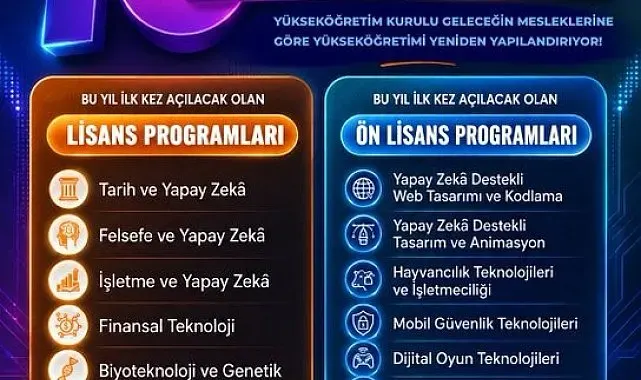 Yükseköğretimde 16 yeni program açılıyor