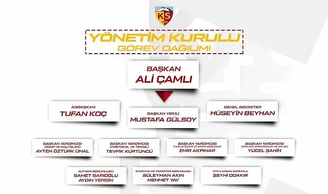 Kayserispor yönetimi görev dağılımı yaptı
