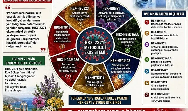 Karya Farma HBX Ar-Ge yeni salgınlara karşı hazırlık yaptığını duyurdu