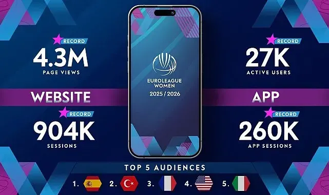 Kadınlar Euroleague'de rekorlarla dolu sezon