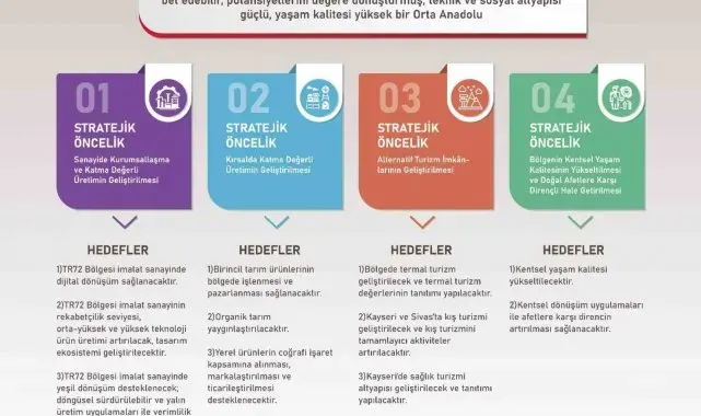 2024-2028 TR72 Bölge Planı onaylandı