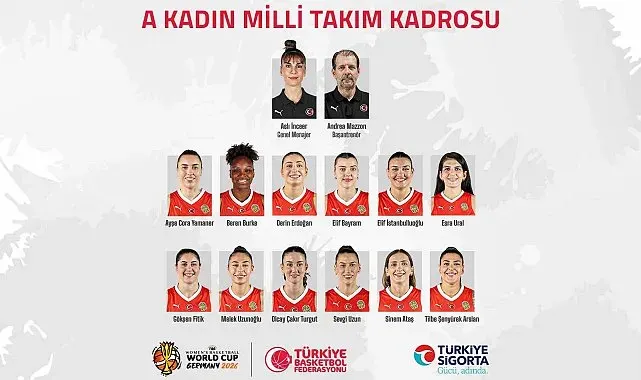 A Milli Kadın Basketbol Takımı'nın 2026 Dünya Kupası kadrosu bell oldu