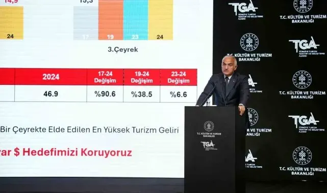 Bakan Ersoy: "Haydarpaşa Garı projesinde asla AVM ve otel olmayacak"