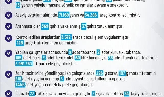 Elazığ'da meydana gelen 243 olayda 258 şüpheli yakalandı