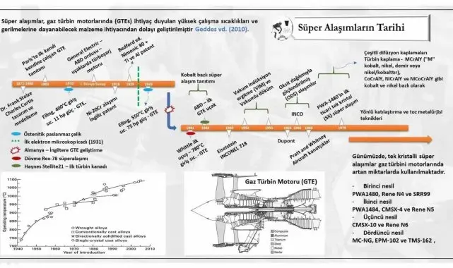 KBÜ'den süper alaşım araştırmalarına bilimsel katkı