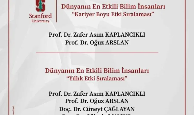 BŞEÜ'de 5 bilim insanı Dünyanın En Etkili Bilim İnsanları listesine seçildi